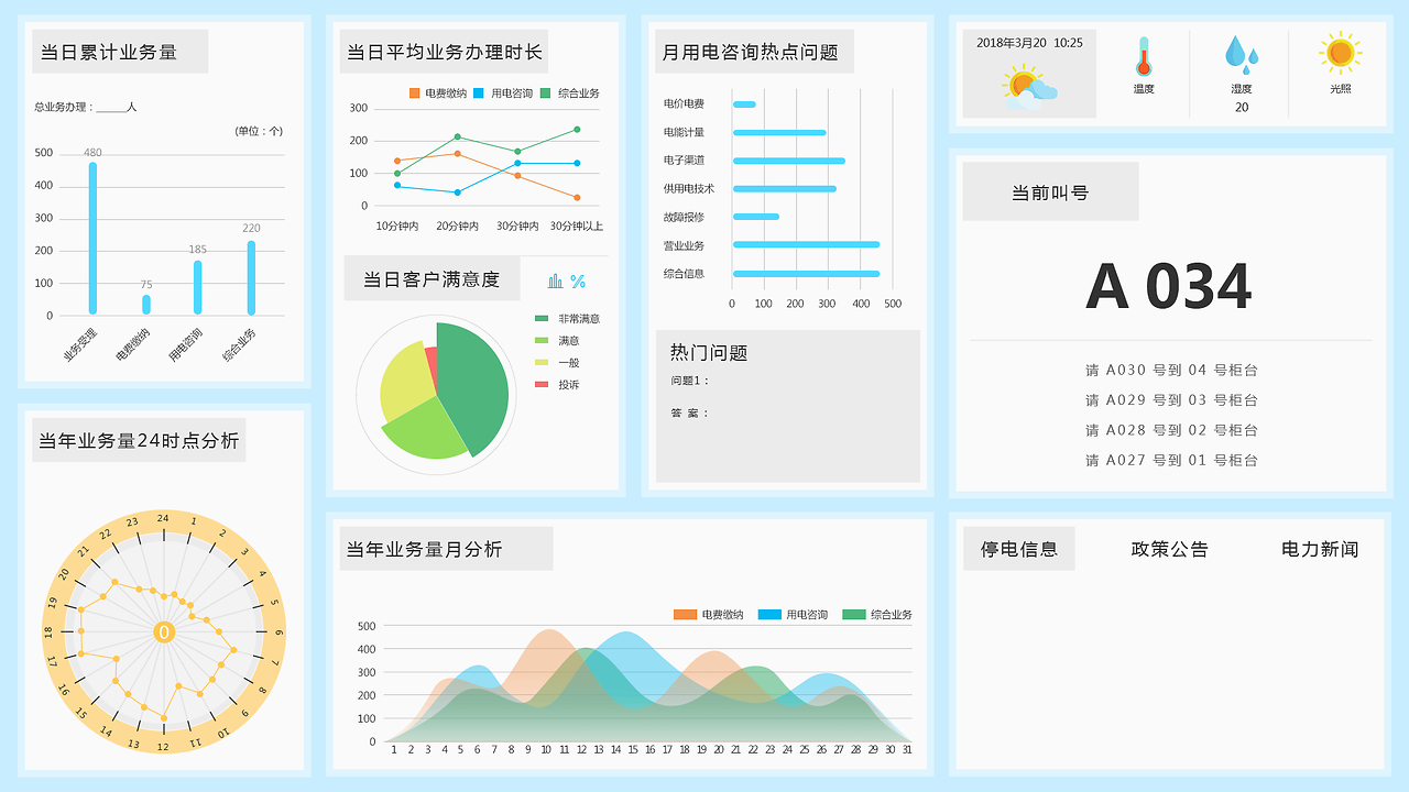 电力营业厅大屏数据展示