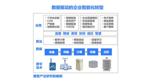 赛智产业研究院 数据要素正在重塑你我的生活