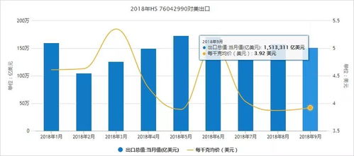 外贸货代企业必备 一文看懂海关总署官方数据查询服务