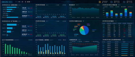 智慧水务-水务大数据运营分析平台