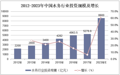 2020-2025年中国水务行业市场调研分析及投资战略咨询报告